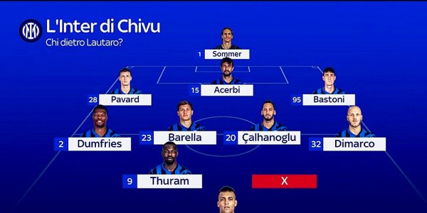Một canh bạc 50 triệu! Arsenal và Atletico Madrid cũng ở đây để lấy người. Inter Milan có thể có được những gì họ muốn?